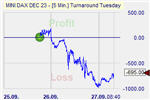 Turnaround Tuesday
