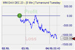 Turnaround Tuesday