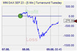 Turnaround Tuesday