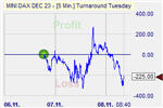 Turnaround Tuesday