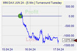 Turnaround Tuesday