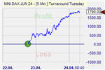 Turnaround Tuesday